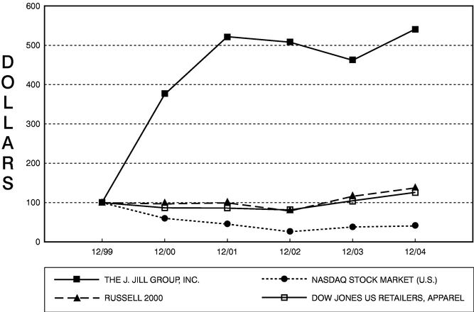 GRAPH